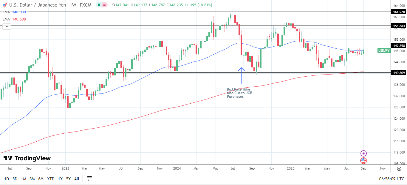 Hawkish BoJ moves and USD/JPY volatility
