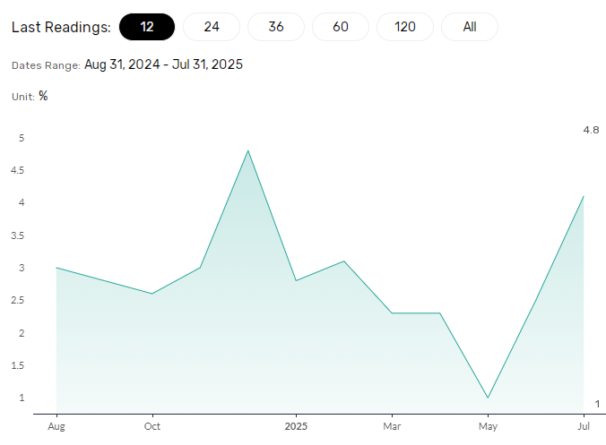 Japan wage growth accelerates