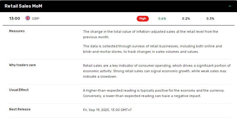 UK retail sales rises, challenging dovish BoE calls