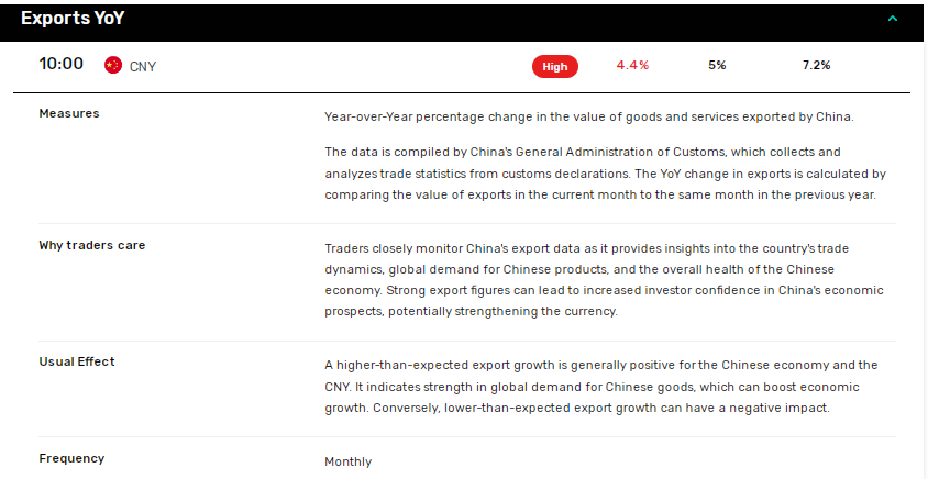China trade data disappoints.