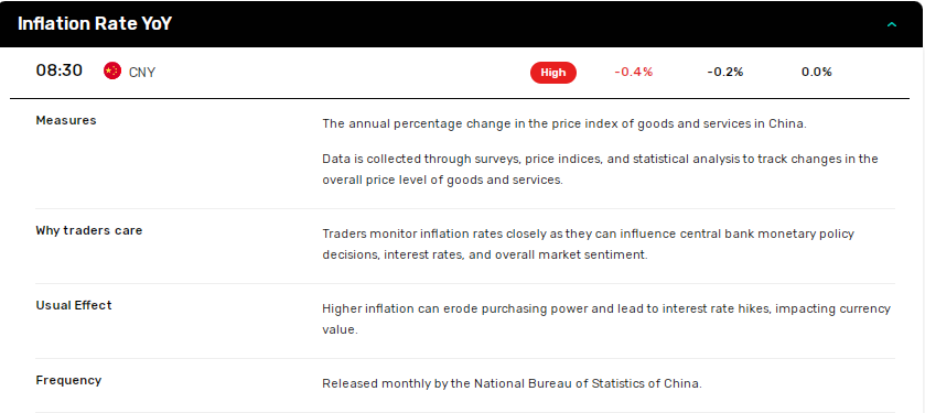 China deflation accelerates but producer prices raise hope.
