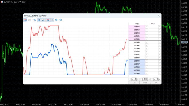 MetaTrader 5’s DoM tool