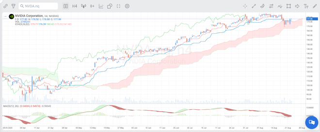R StocksTrader charting capabilities