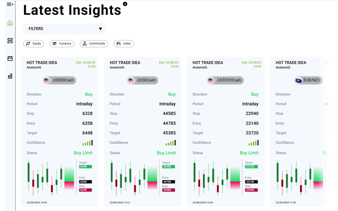 RoboForex’s trading insights