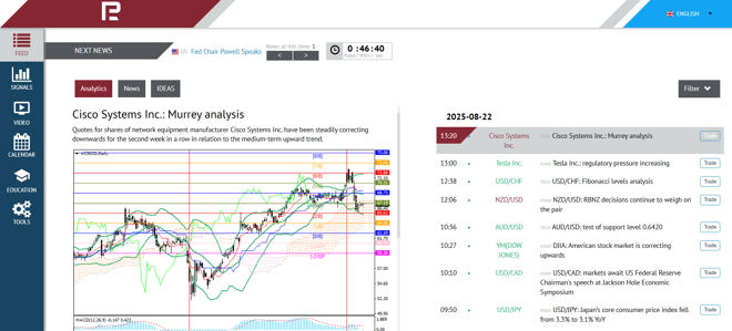 RoboForex’s market analytics