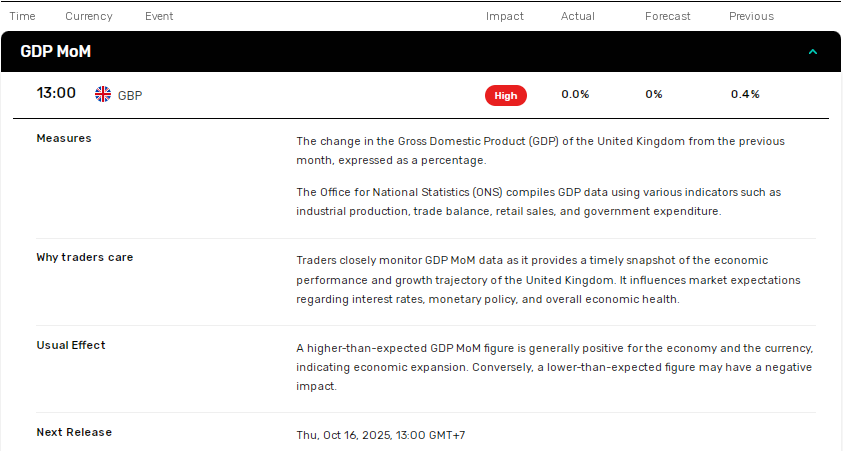UK GDP stalled in July