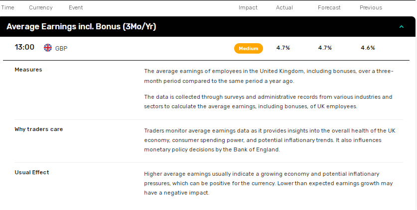UK labor market data sinks BoE rate cut bets.