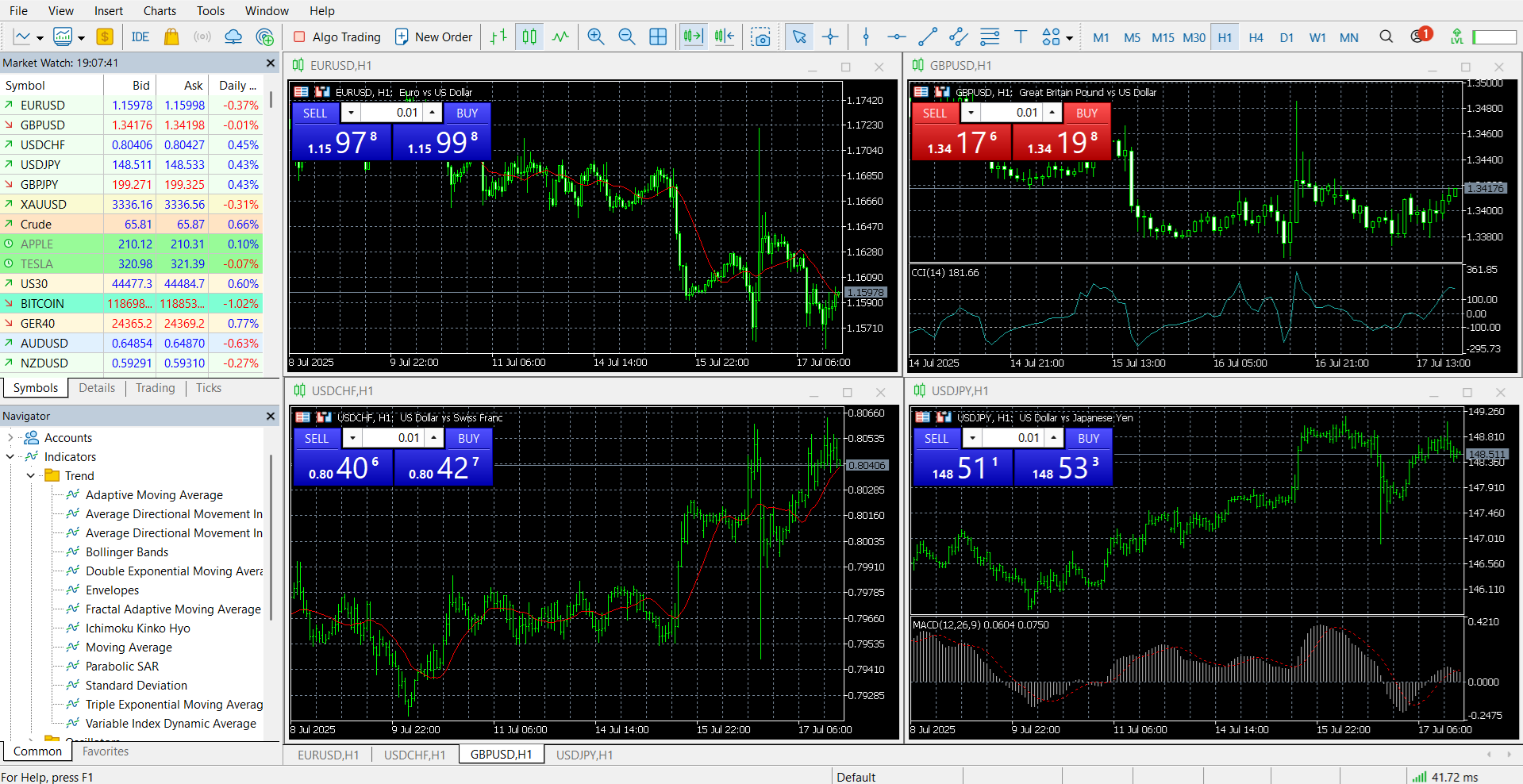 MetaTrader’s main panel