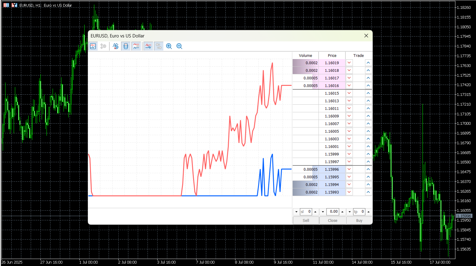 MetaTrader 5’s DoM tool