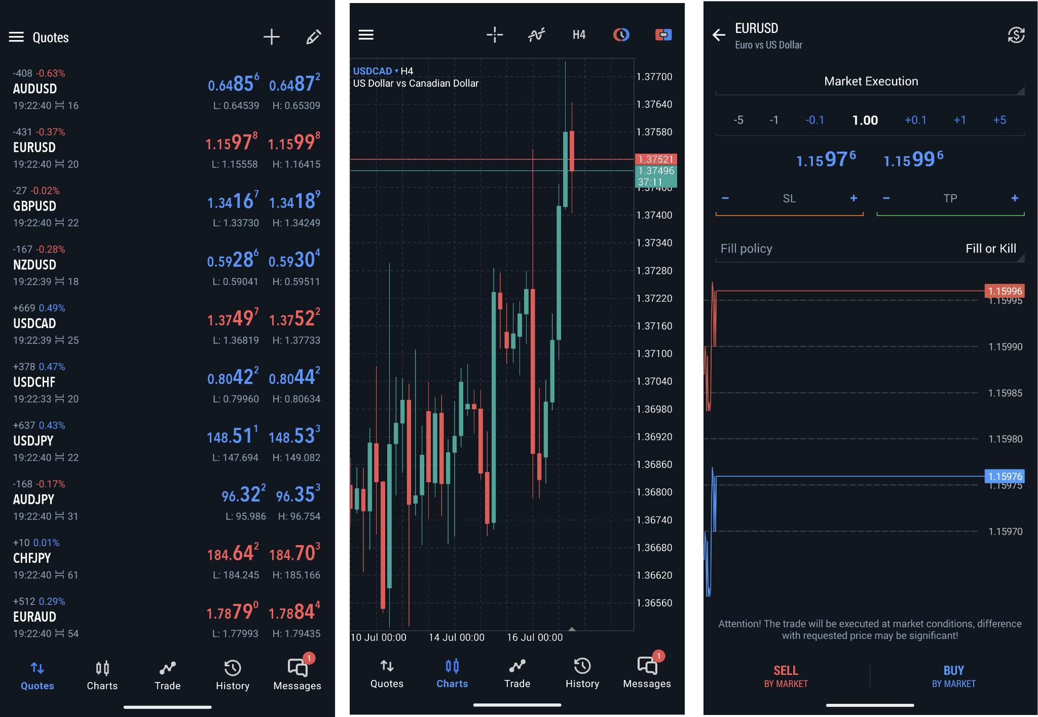 Watchlist of selected instruments (1), chart window (2), order placing window (3)