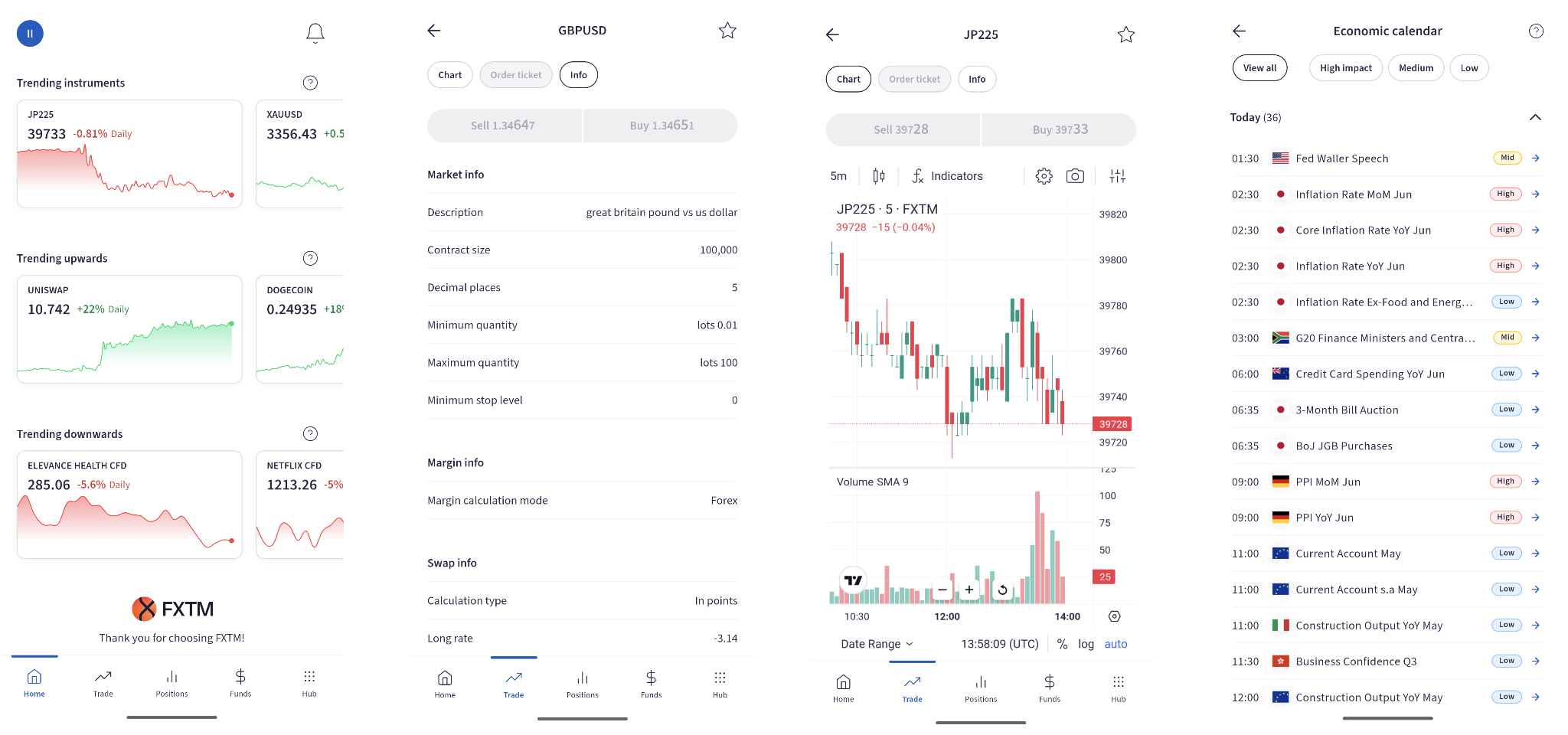 Watchlist of selected instruments (1), trade info (2), chart screen (3), economic calendar (4)