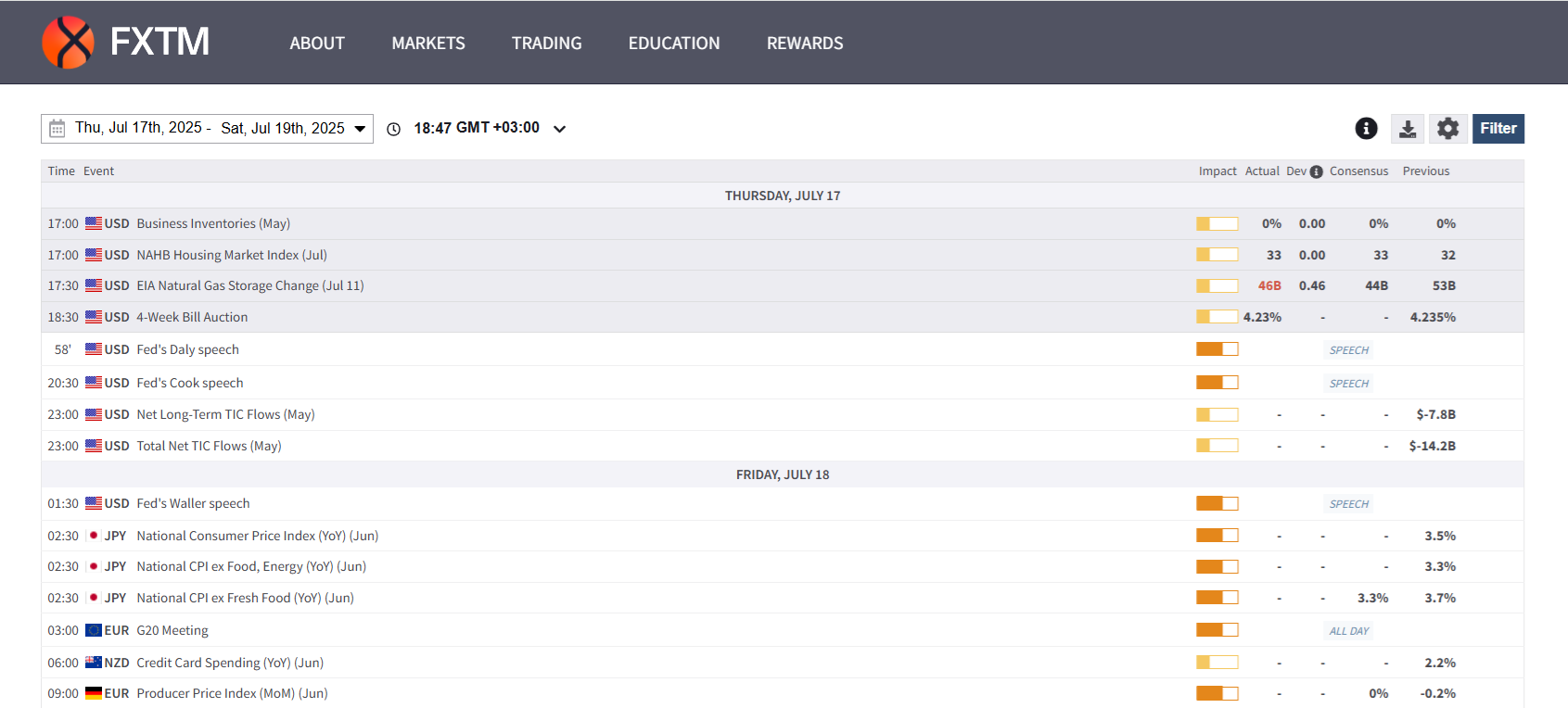 FXTM’s research content