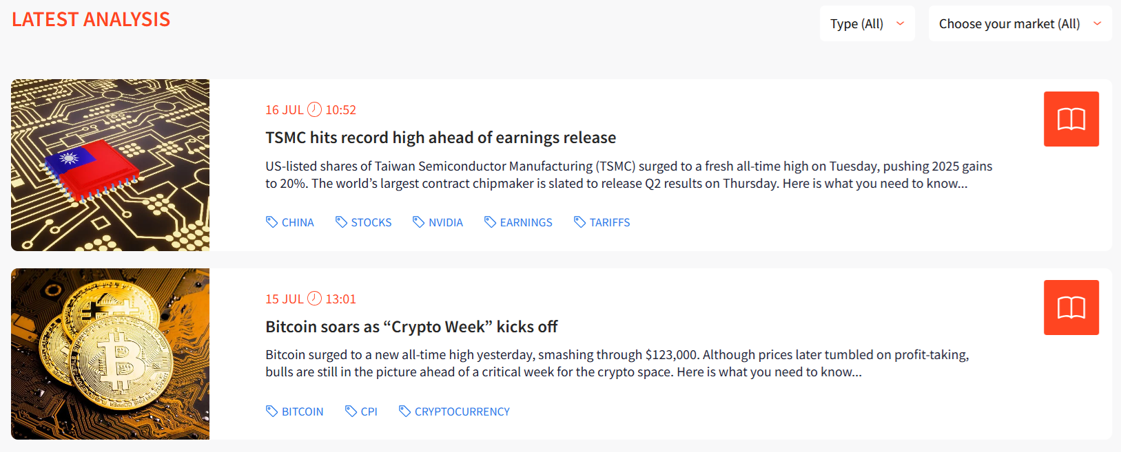 FXTM research analyses