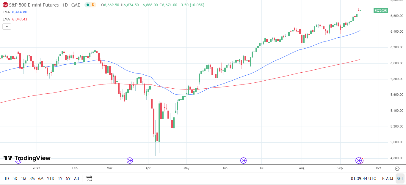 S&amp;P 500 daily chart sends bullish price signals.