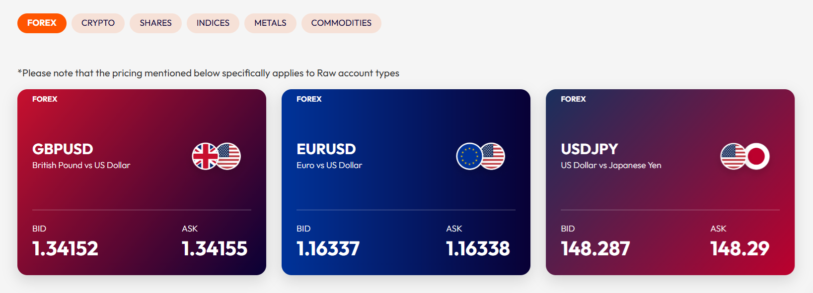 Taurex’s live spread data