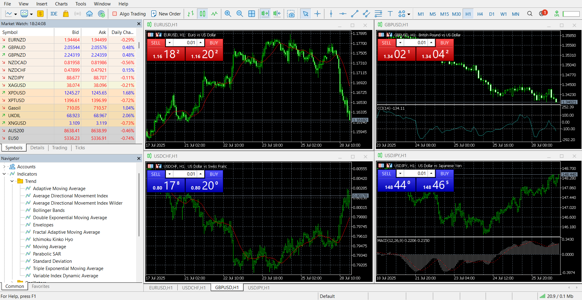 MetaTrader’s main panel