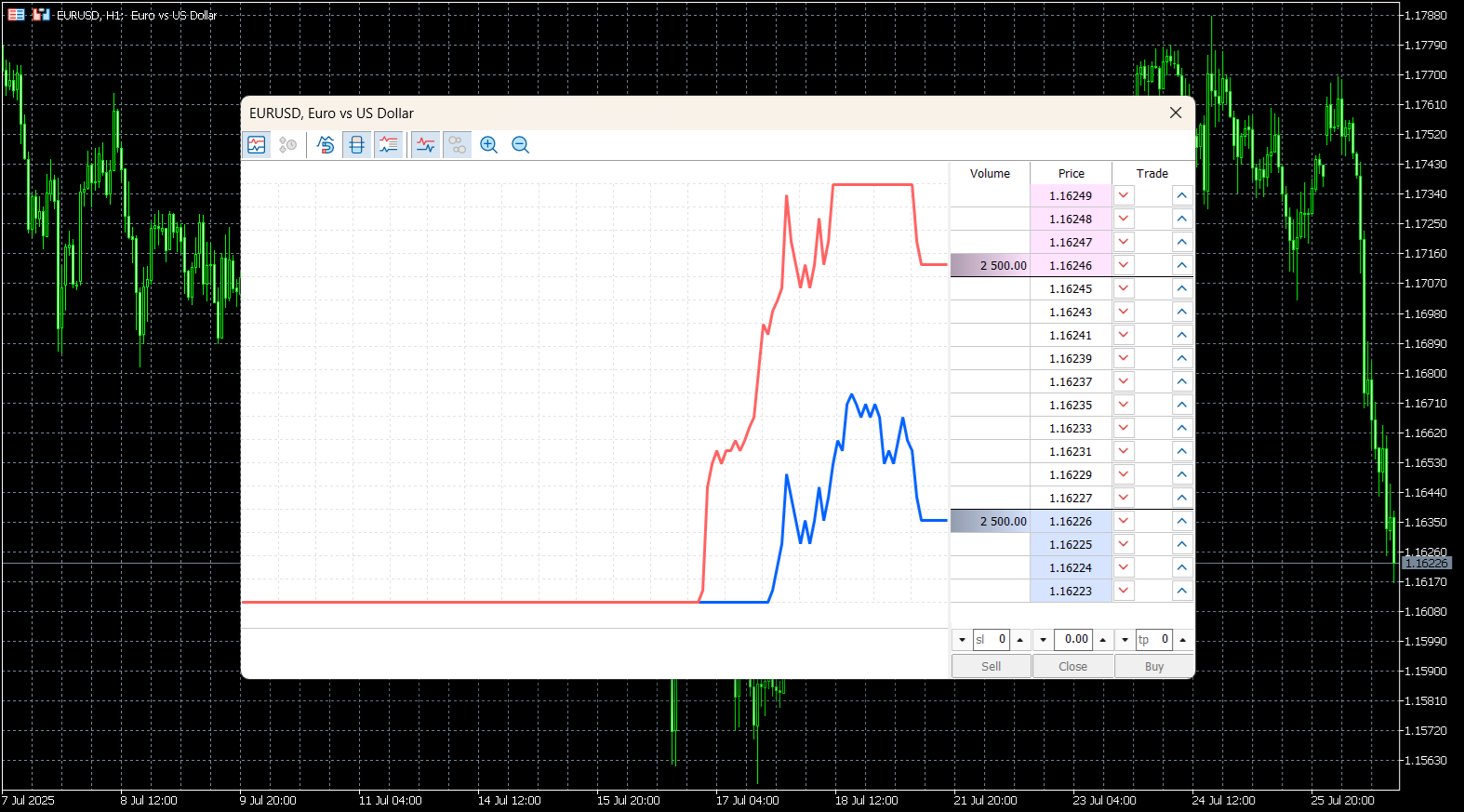 MetaTrader 5’s DoM tool