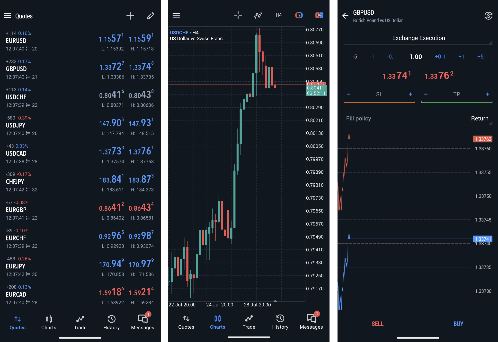 Watchlist of selected instruments (1), chart window (2), order placing window (3)