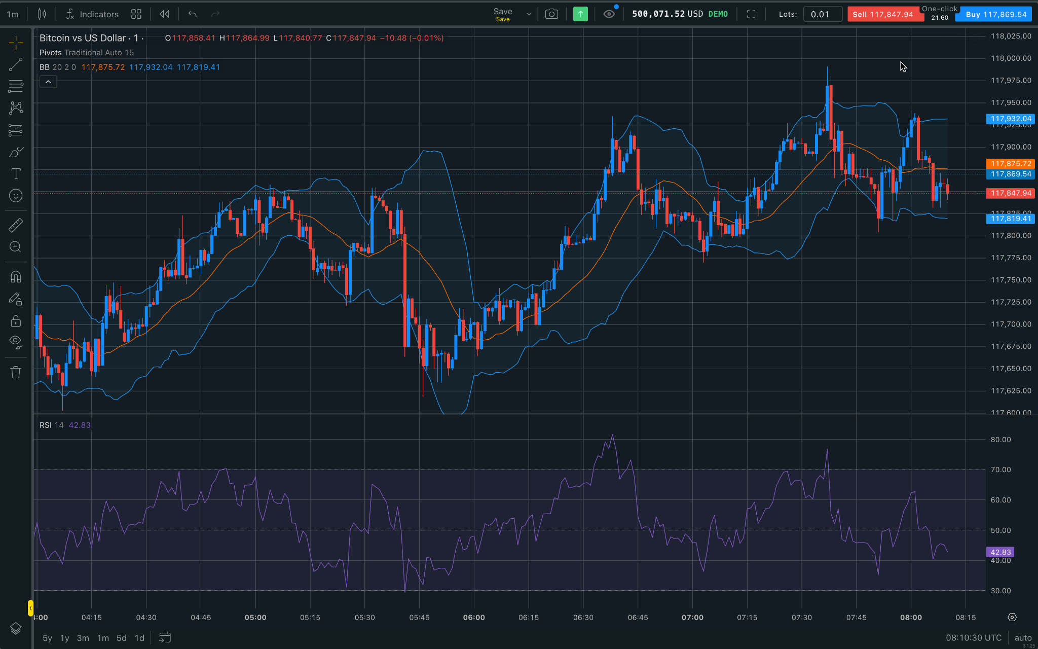TradingView charts