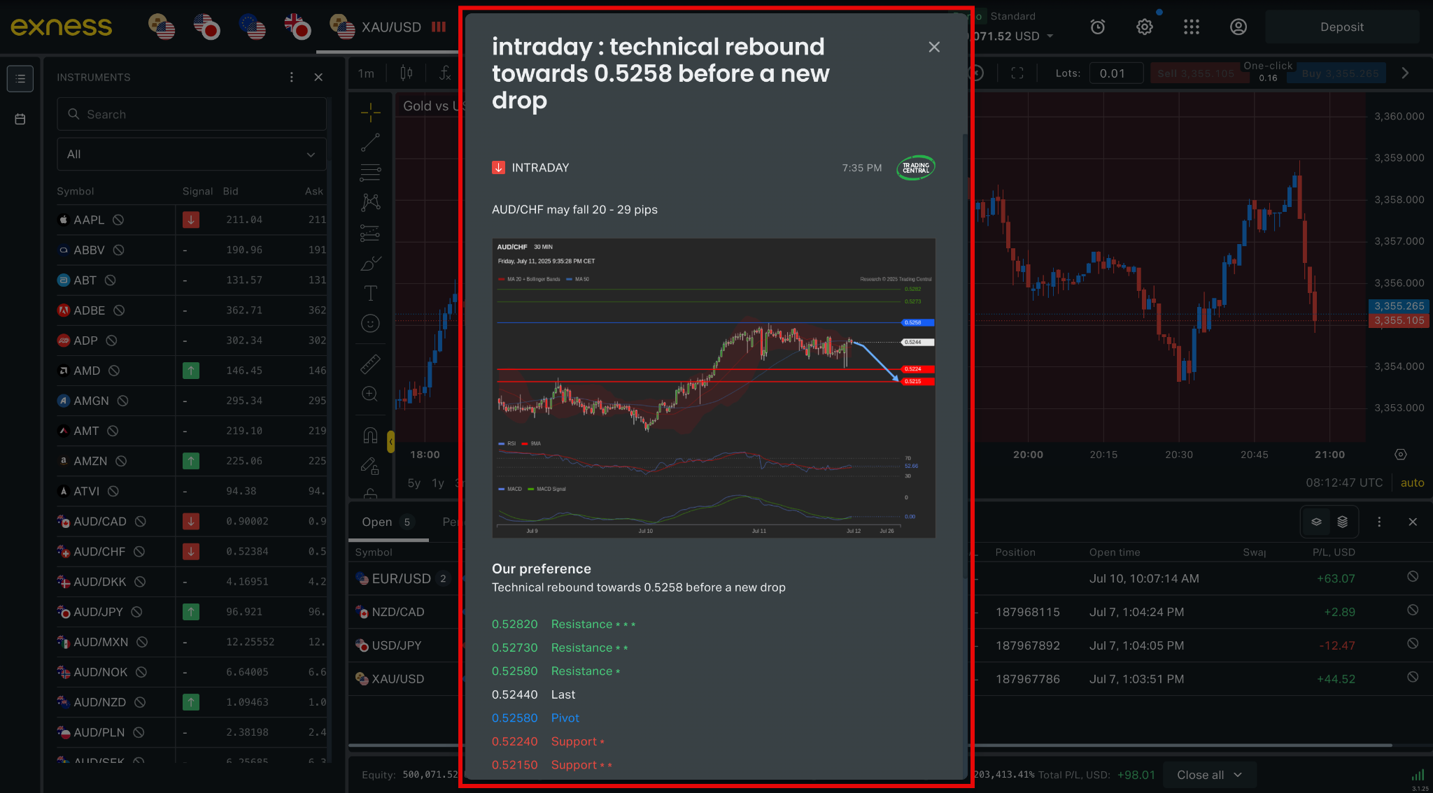 Analysis from Trading Central