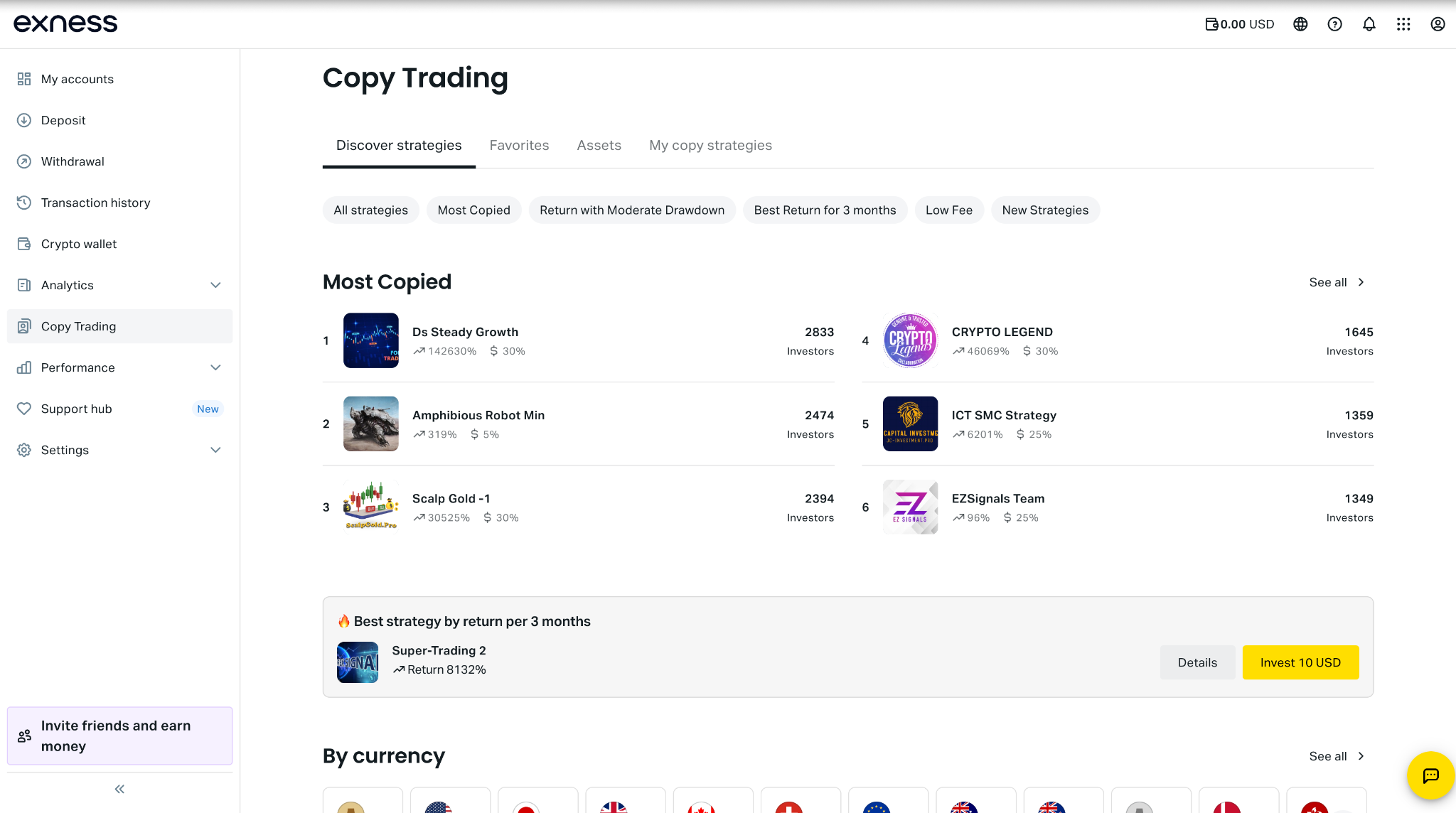 Exness Copy Trading Platform