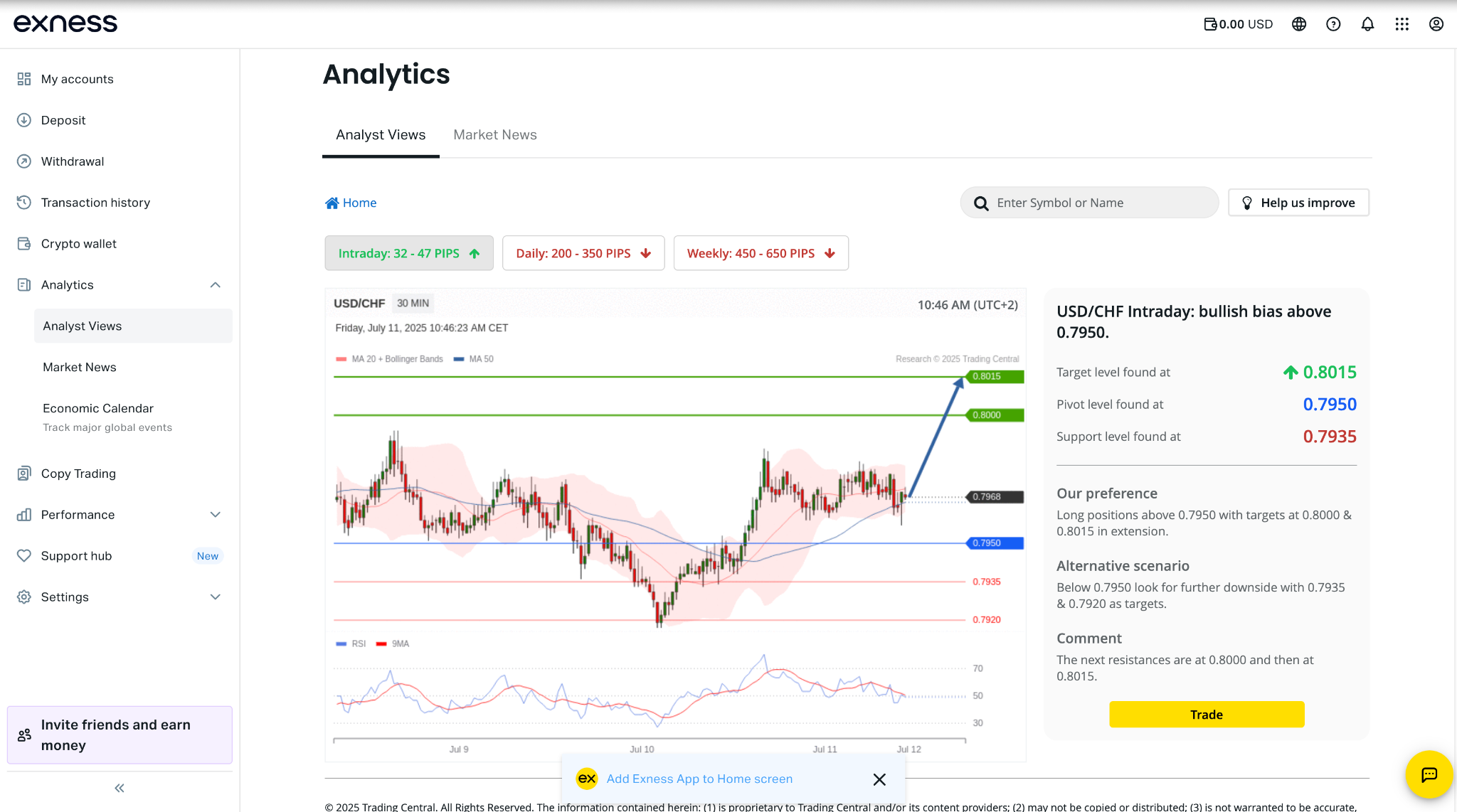 Trading Central analysis