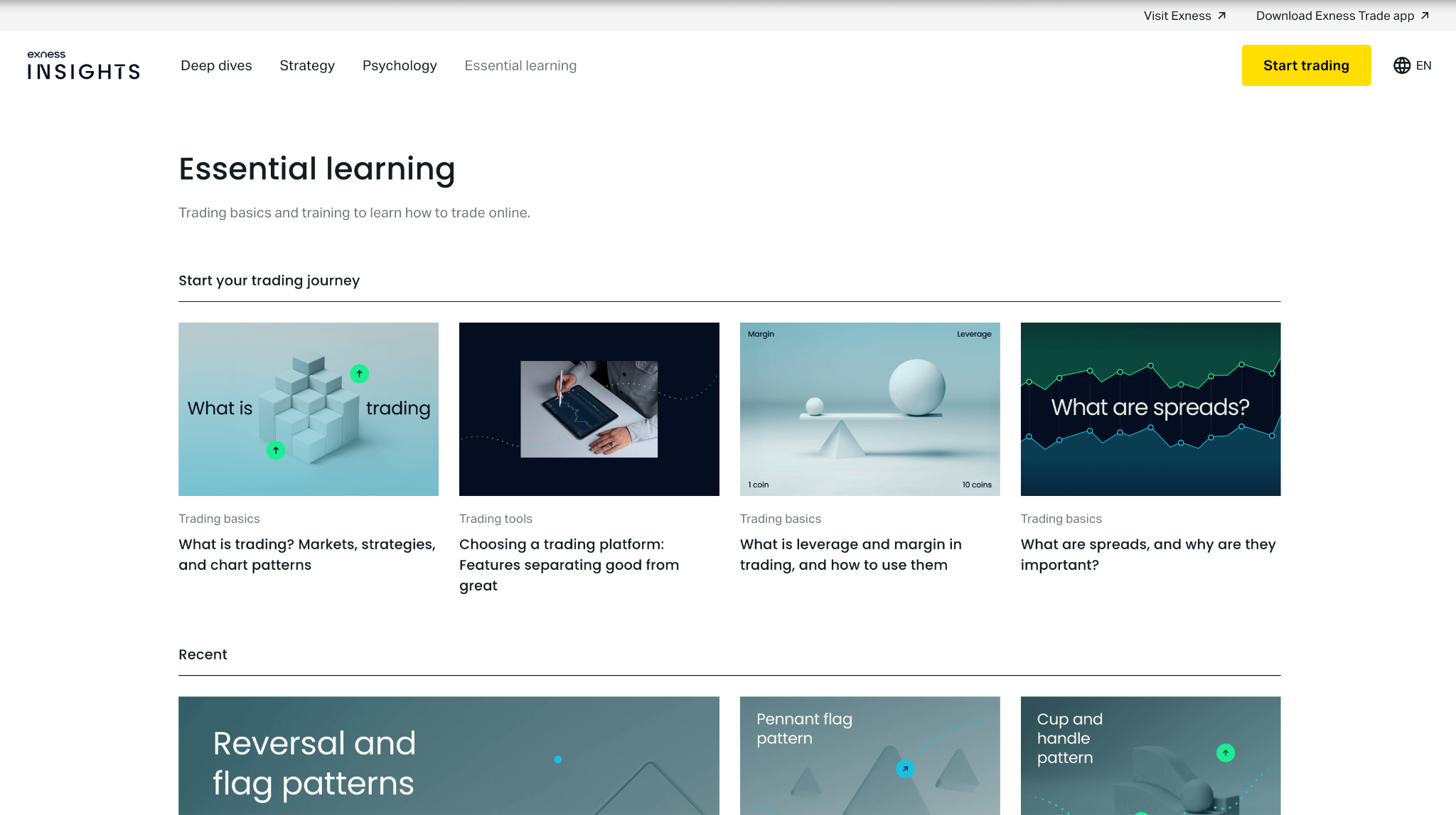 Exness educational guides