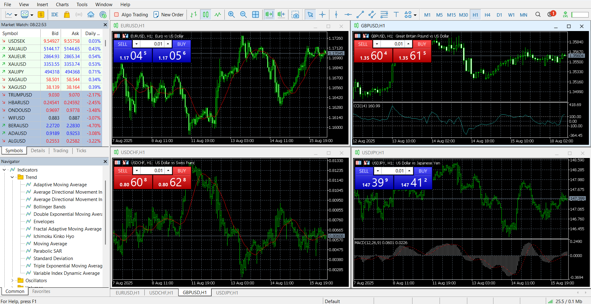 MetaTrader’s main panel