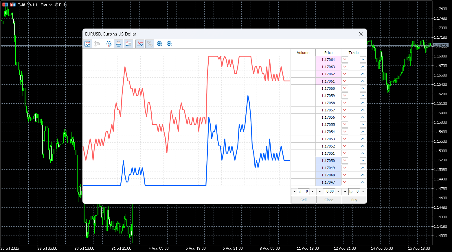 MetaTrader 5’s DoM tool