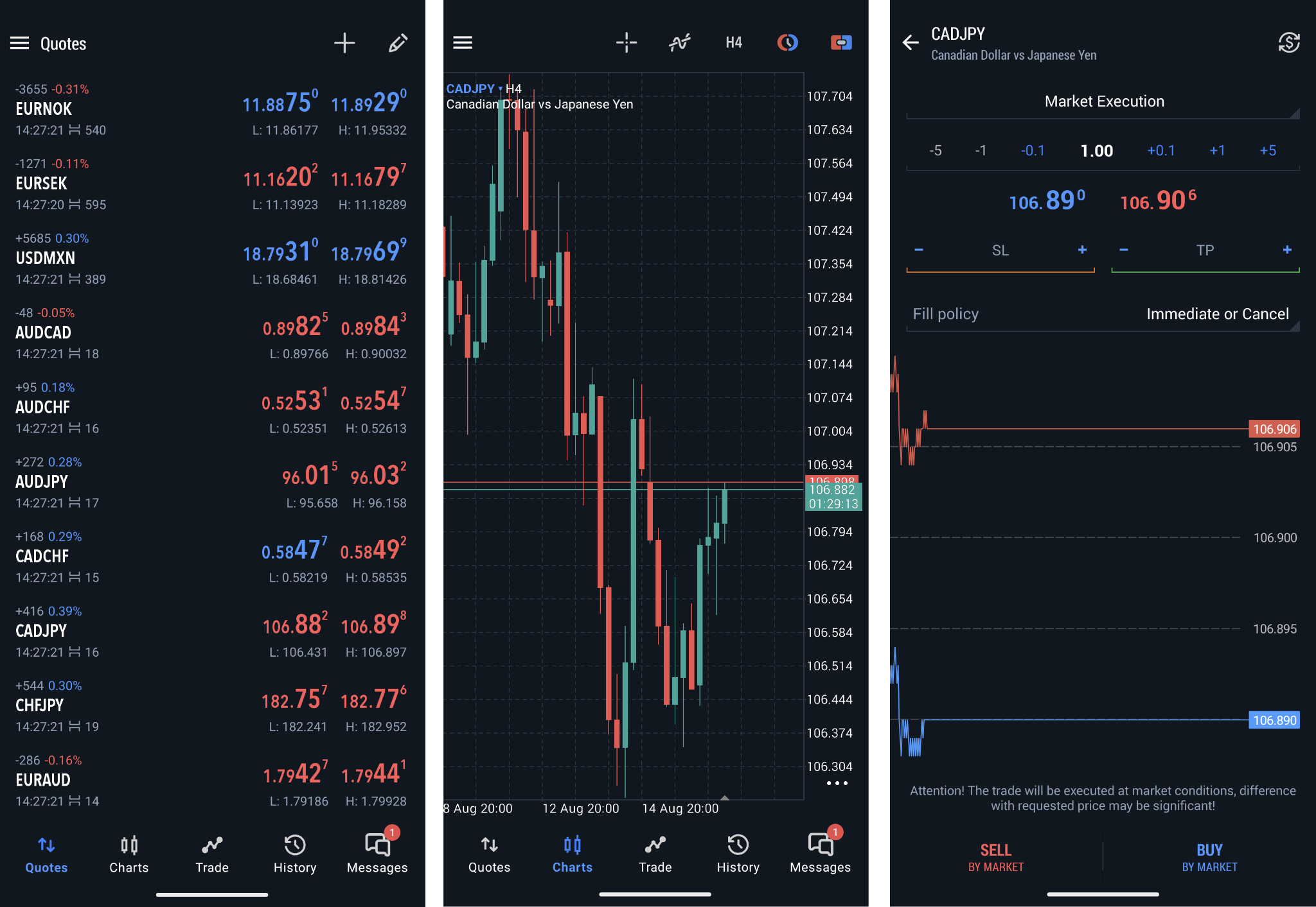 Watchlist of selected instruments (1), chart window (2), order placing window (3)