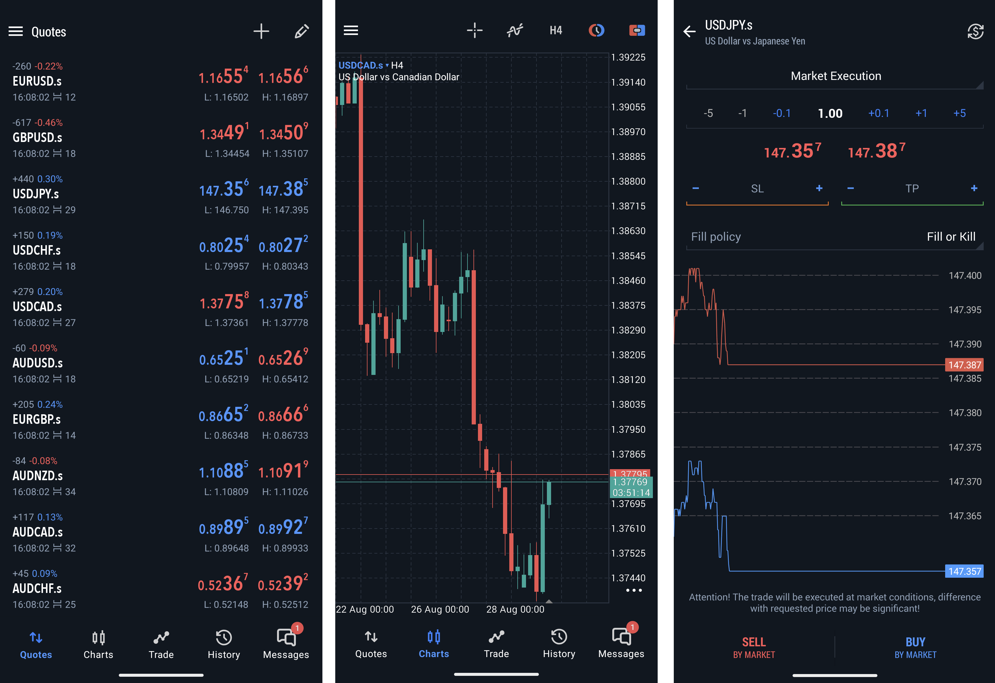 Watchlist of selected instruments (1), chart window (2), order placing screen (3)