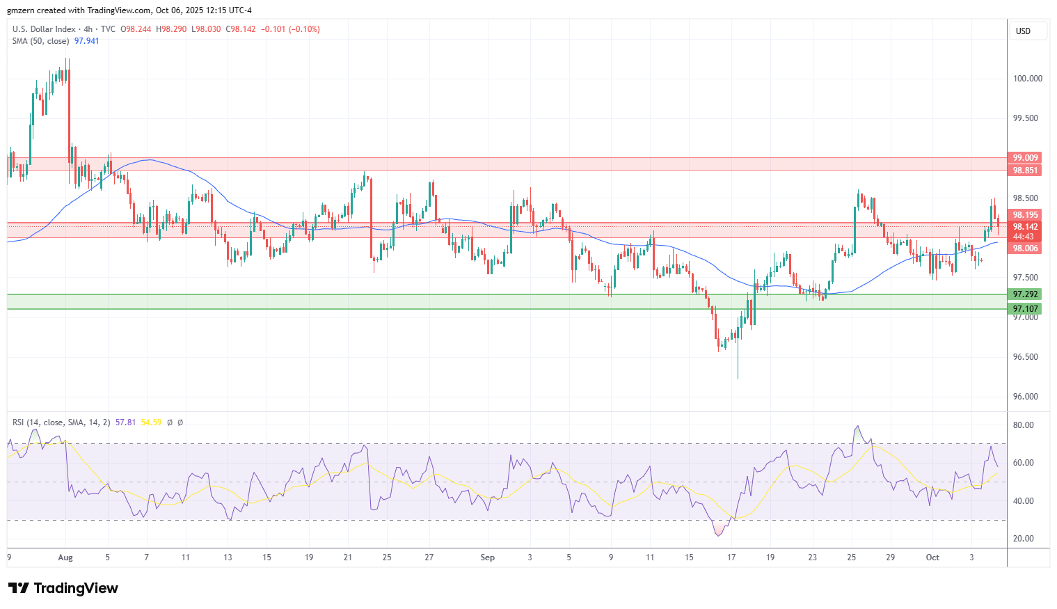 DXY