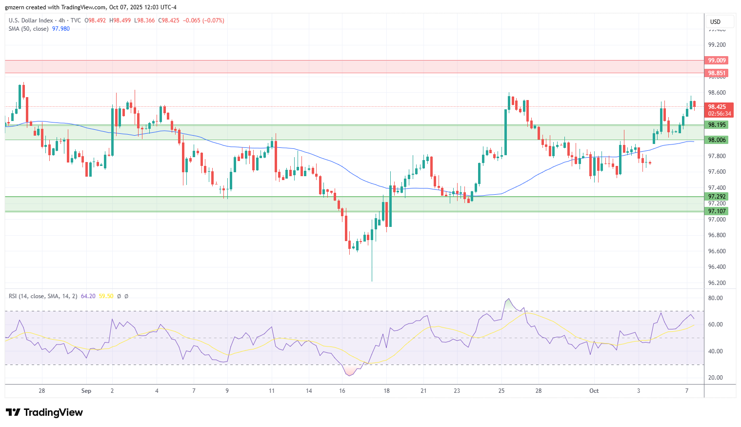 DXY