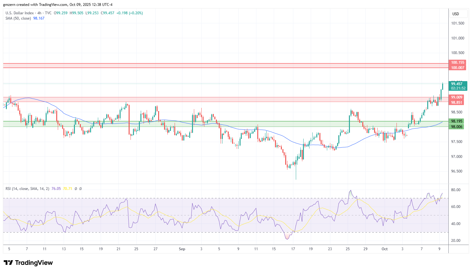 DXY