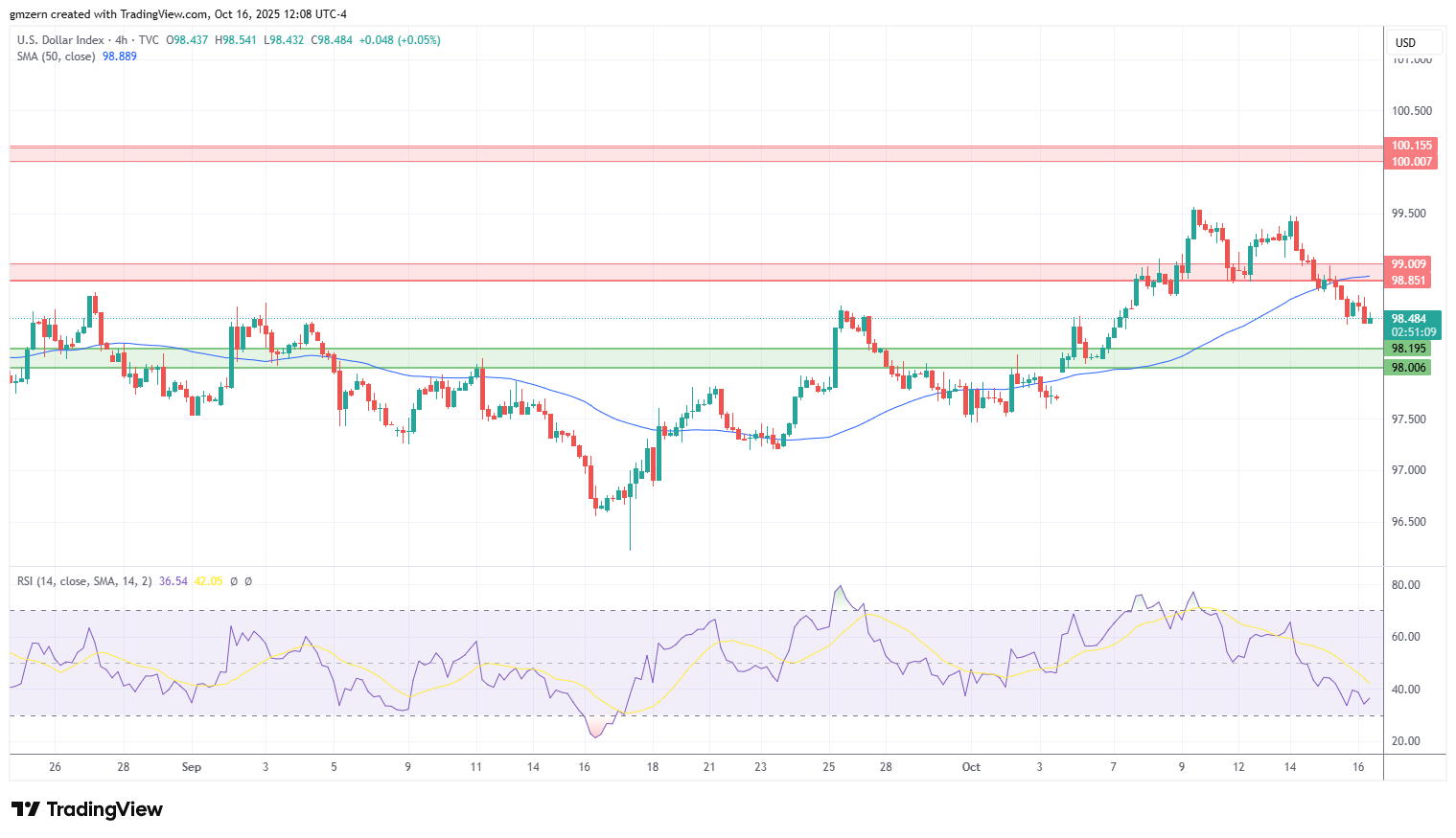 DXY
