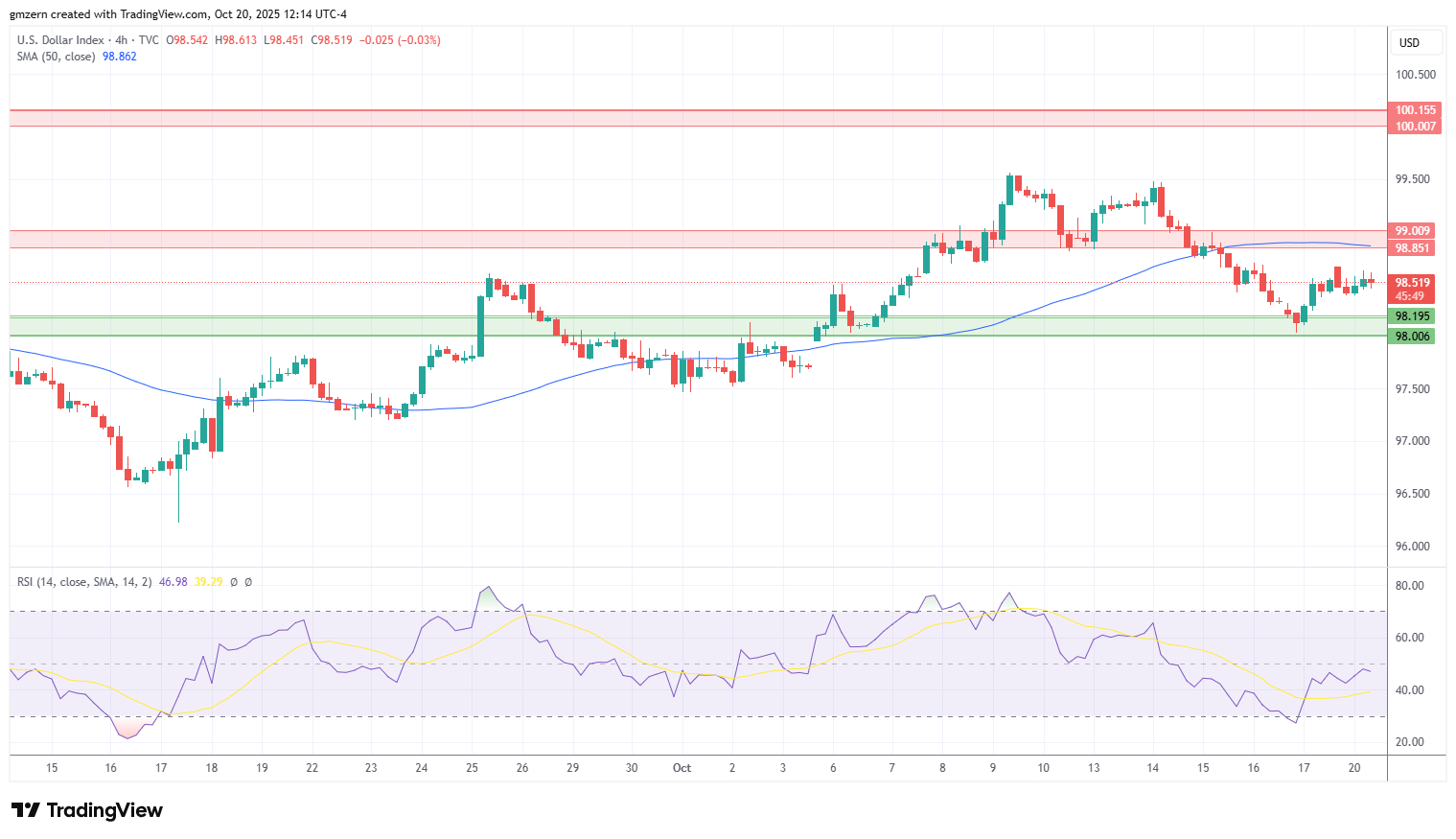 DXY