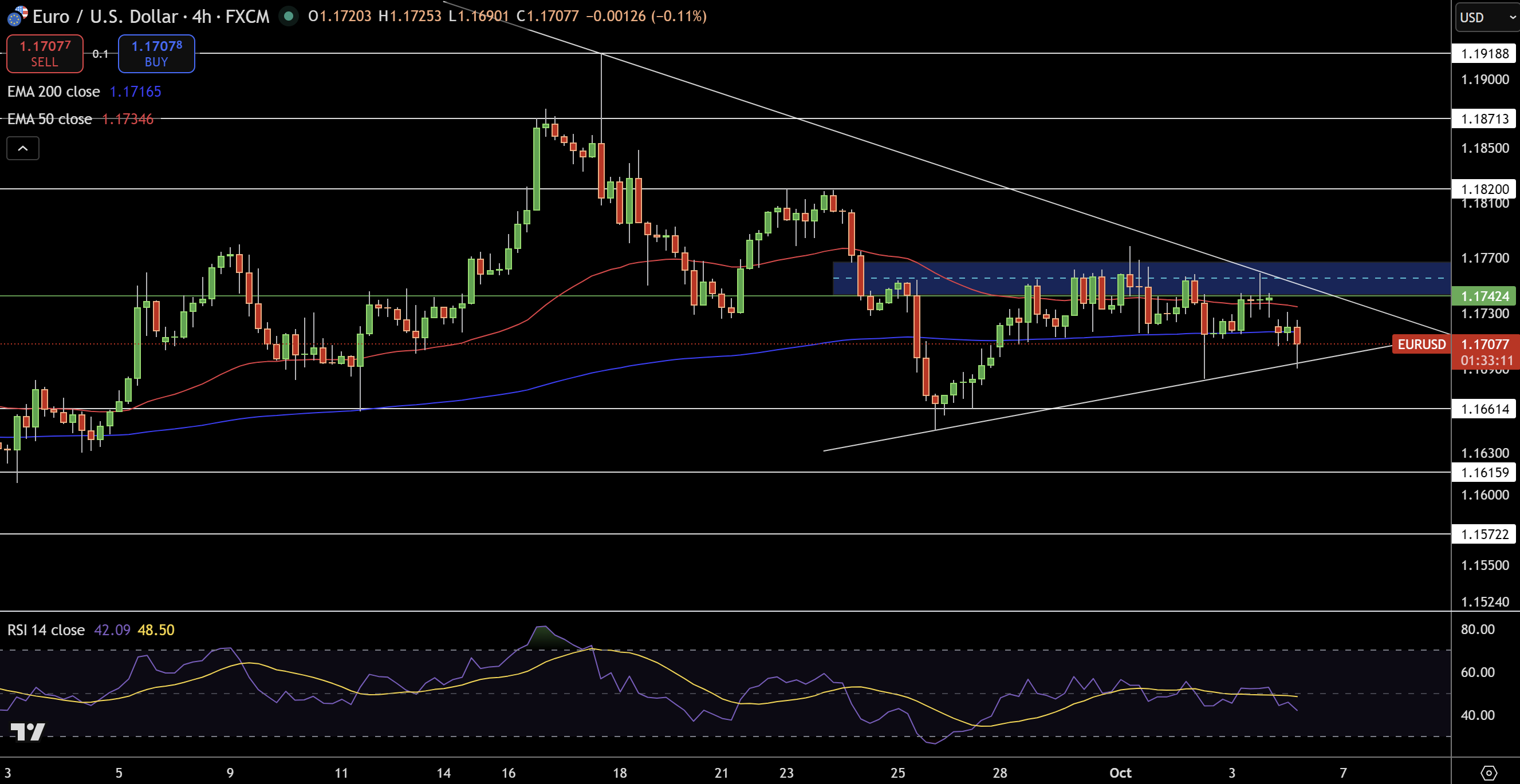 EUR/USD Price Chart - Source: Tradingview