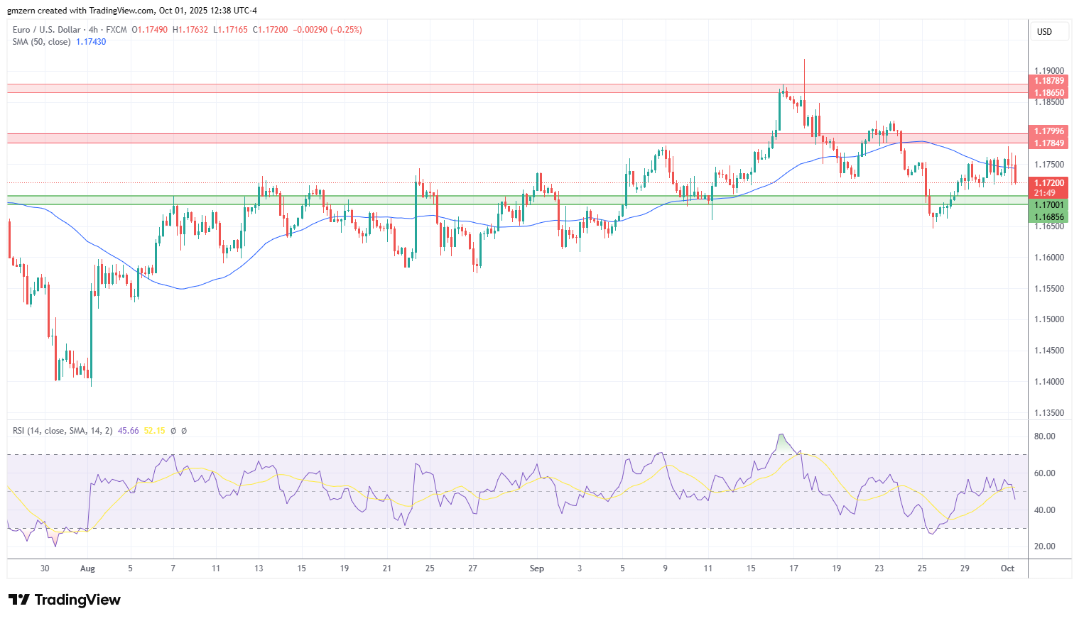 U.S. Dollar Rebounds As ISM Manufacturing PMI Beats Estimates: Analysis For  EUR/USD, GBP/USD, USD/CAD, USD/JPY | FXEmpire