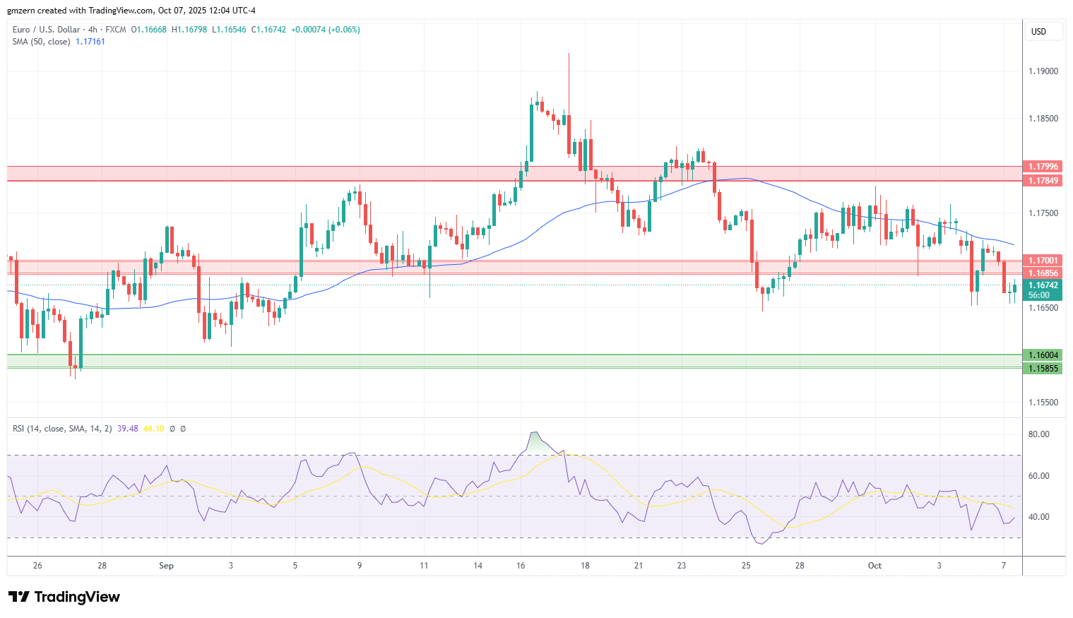 EUR/USD