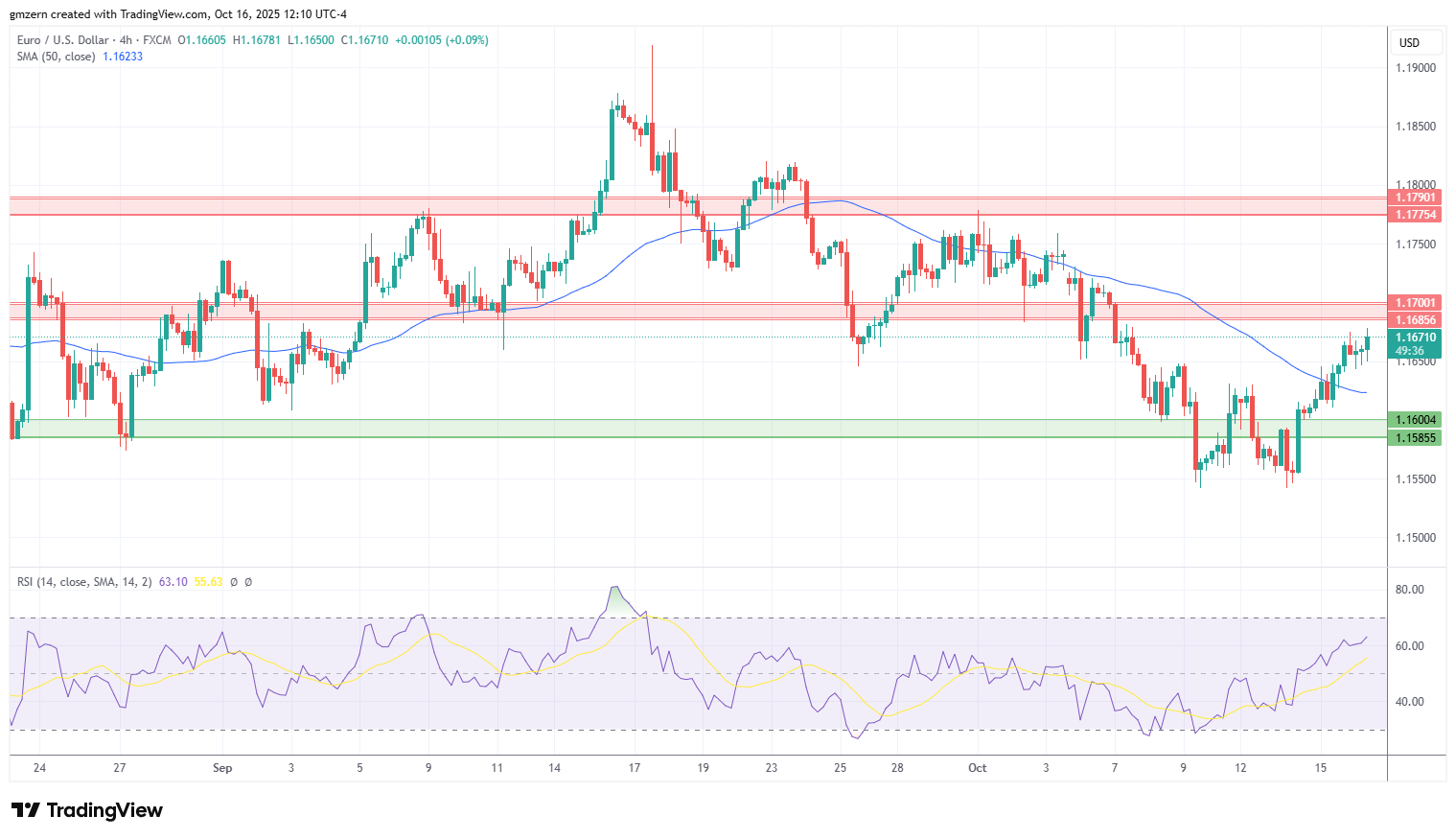 EUR/USD