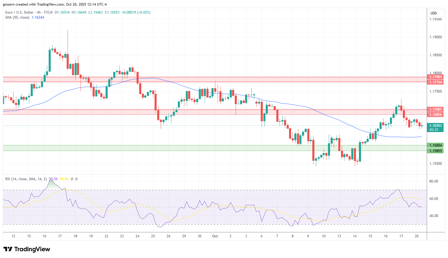 EUR/USD