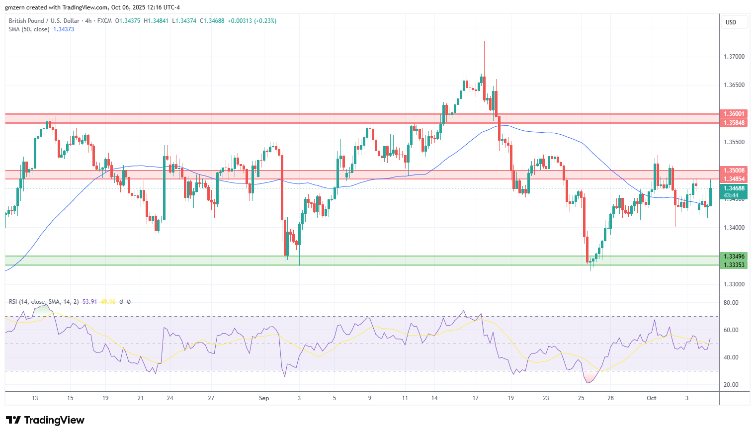 GBP/USD