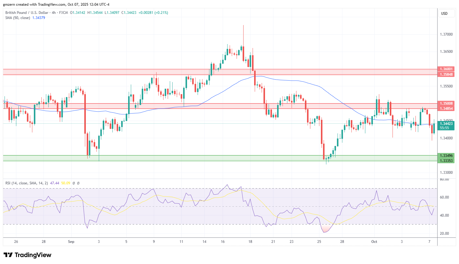GBP/USD