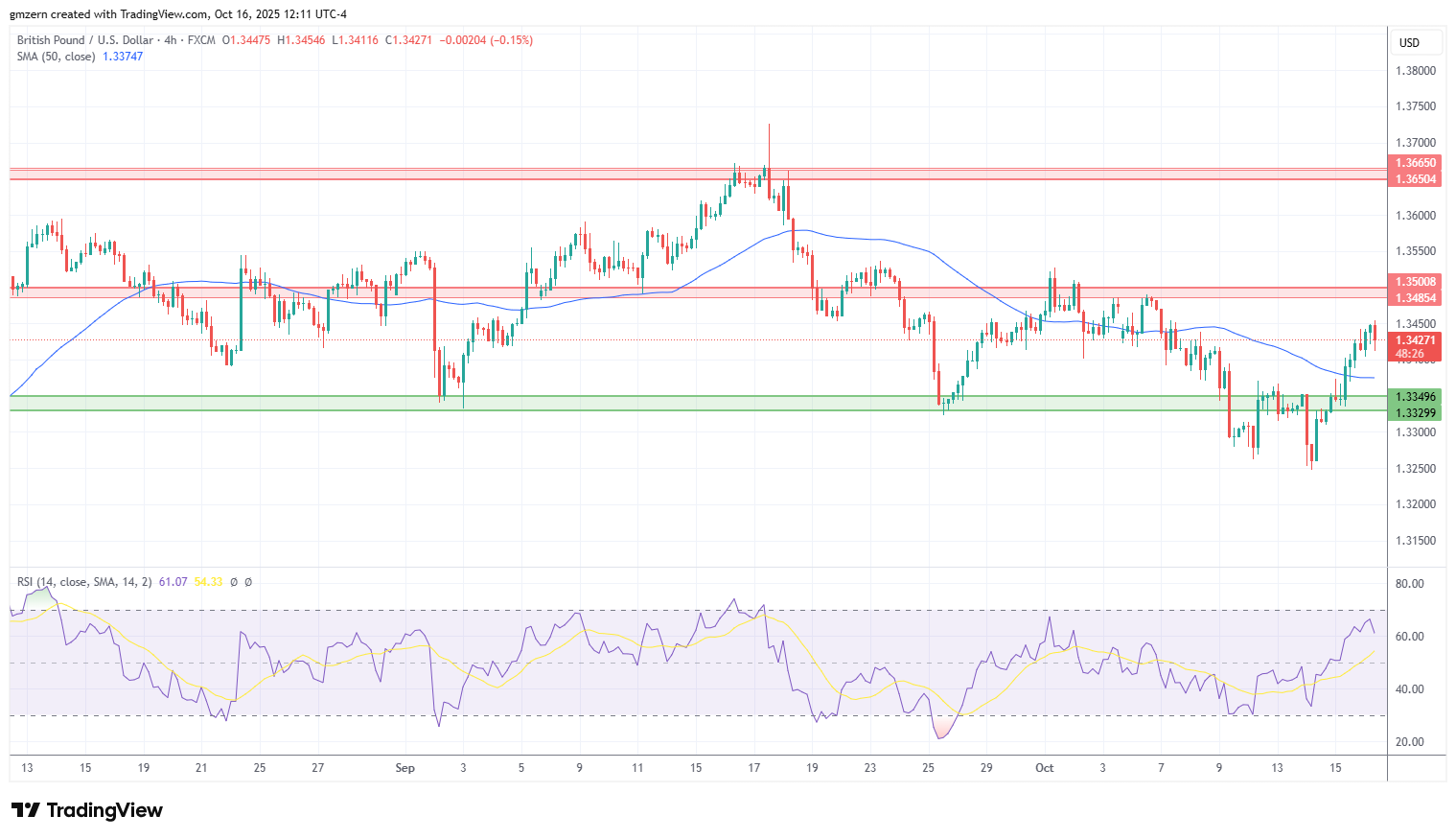 GBP/USD