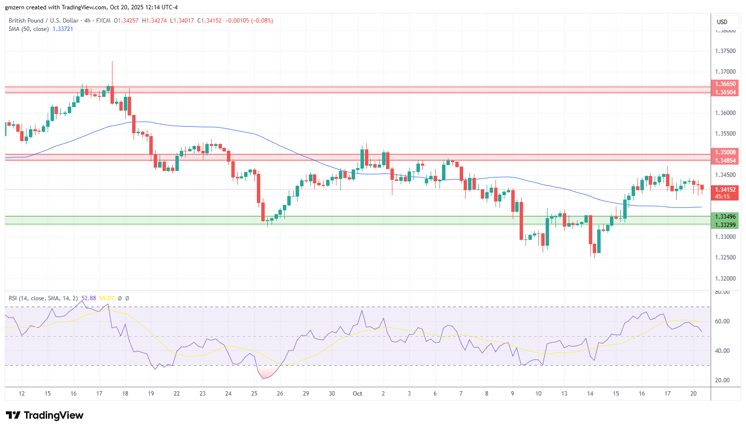 GBP/USD
