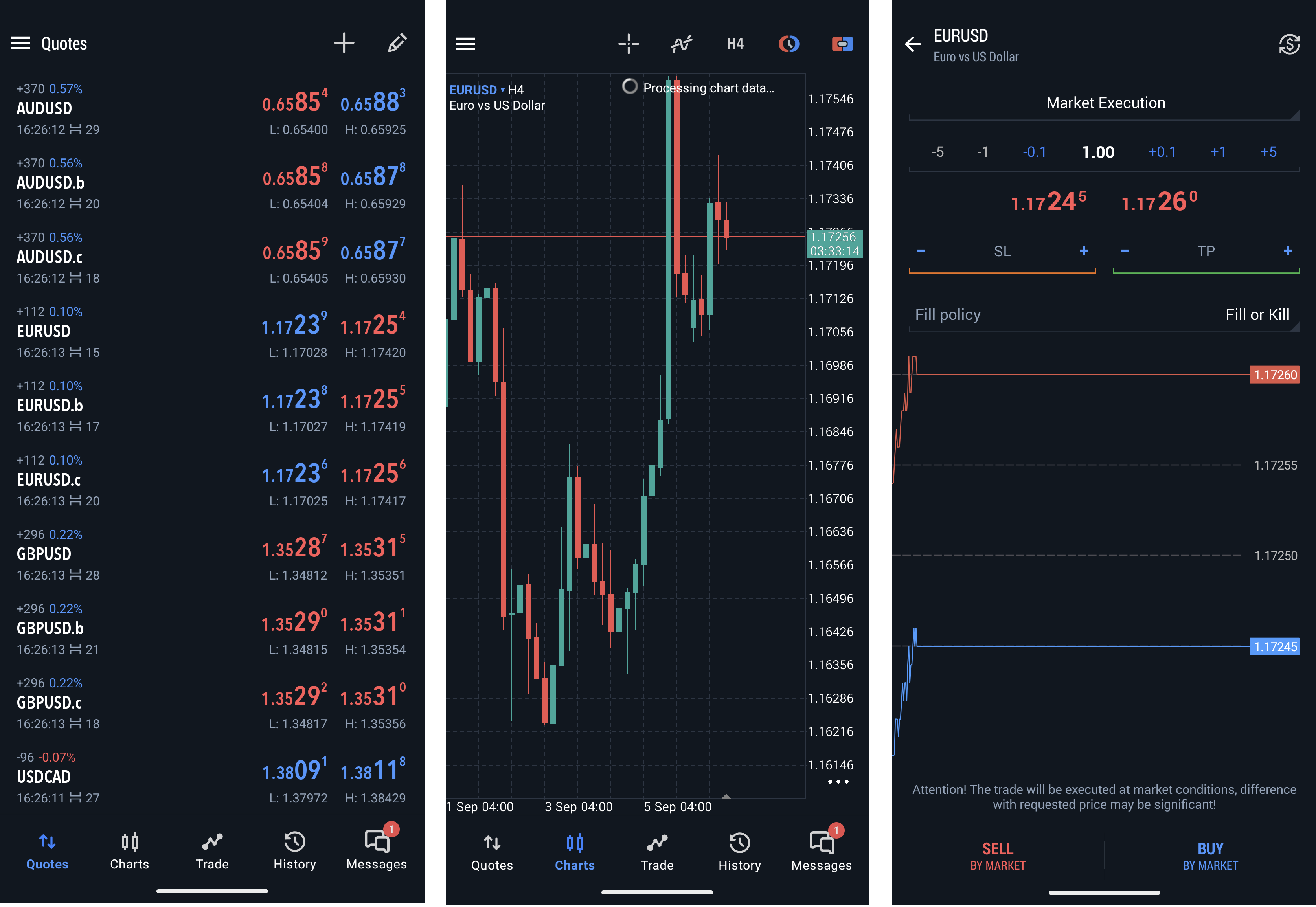 Watchlist of selected instruments (1), chart window (2), order placing window (3)