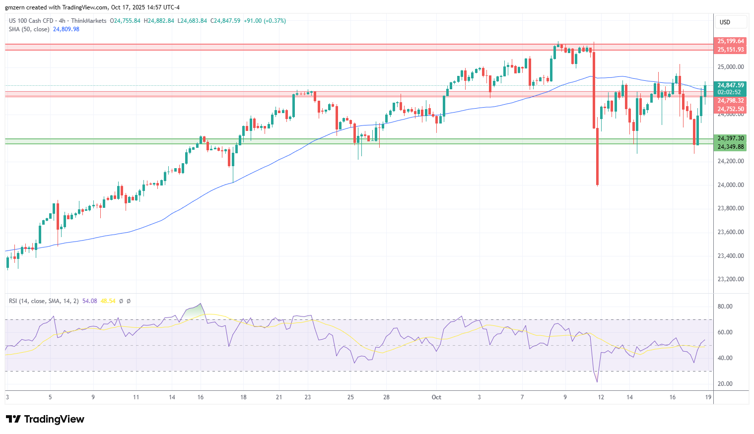 NASDAQ
