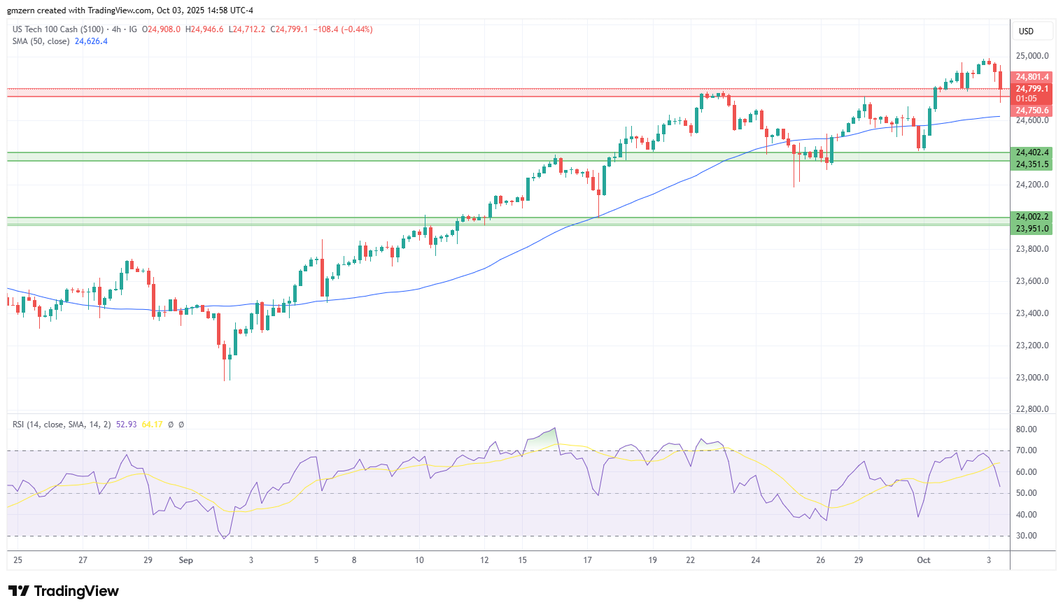 NASDAQ