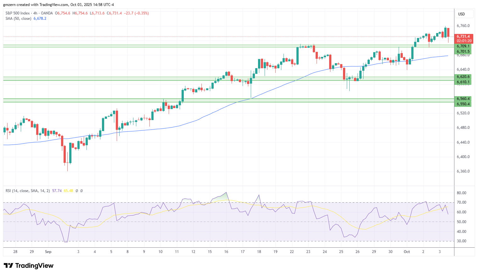 SP500