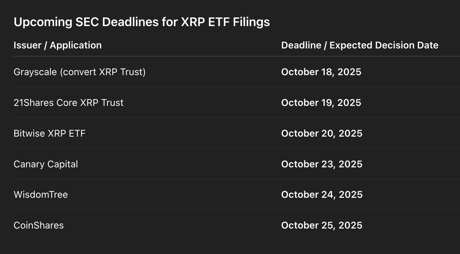 Scadenze delle decisioni ETF XRP